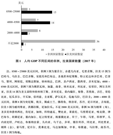 智利与阿根廷GDP比较_前三季度智利 哈萨克斯坦 泰国 菲律宾 以色列等24国GDP增速对比(2)